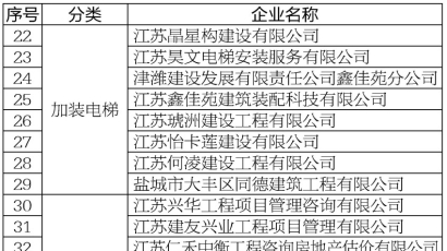 关于申请加入大丰区物业领域专业服务备选单位的公示